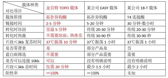 topo载体性能对比表.jpg topo载体性能对比表.jpg