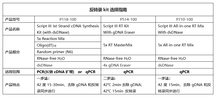 反转录kit选择指南-4.png